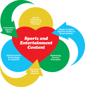 Venn2