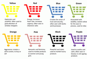 shopping-carts
