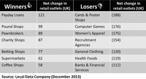 Table-retail